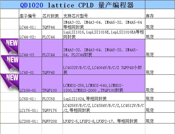 深圳市LATTICEPLCC68ISPLSI1024芯片烧录厂家