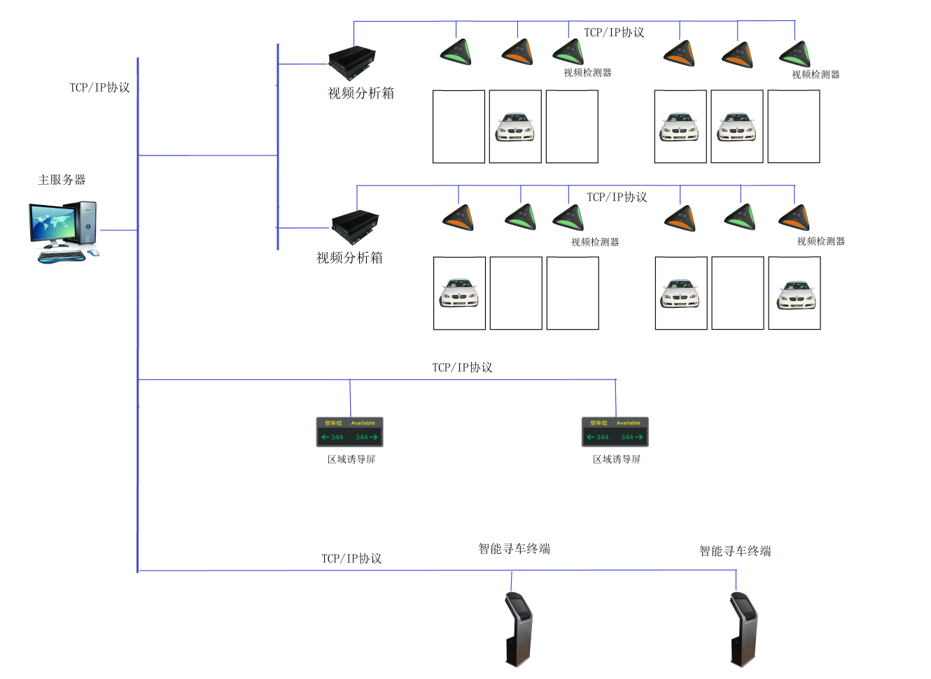 全视频车辆引导及寻车系统图片