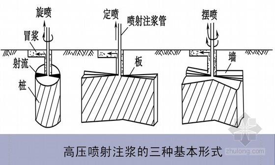 供应用于的基础加固二次CGM-C70灌浆料临汾总