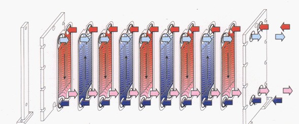 板式換熱器圖片/板式換熱器樣板圖 (4)