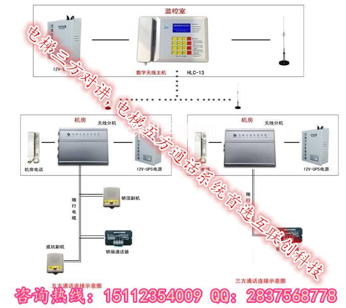 供應用于電梯的電梯無線對講，五方通話三方對講