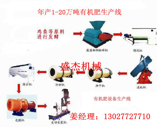 卧式粉碎机供应秸秆粉碎机|物料粉碎设备|中药渣卧式粉碎机生产厂家