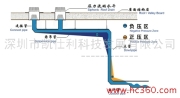 深圳市虹吸排水，雨水收集，同层排水厂家供应虹吸排水，雨水收集，同层排水