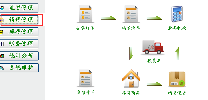 供应博士德软件五金机电