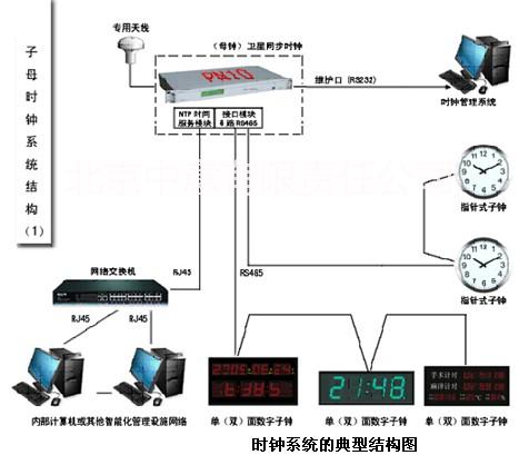 供应山西GPS标准时钟系统供应商