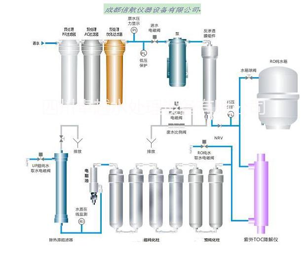 供应实验室纯水机UPH-I-40L