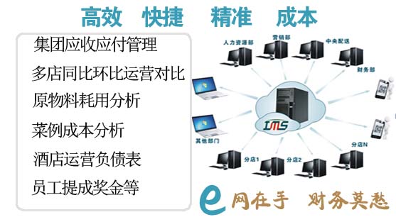 宾馆管理系统软件供应宾馆管理系统软件，山东宾馆管理系统软件