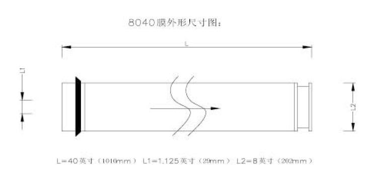 海德能HNF-8040纳滤膜图片