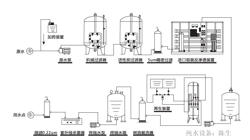 供应水处理设备反渗透设备超纯水设备