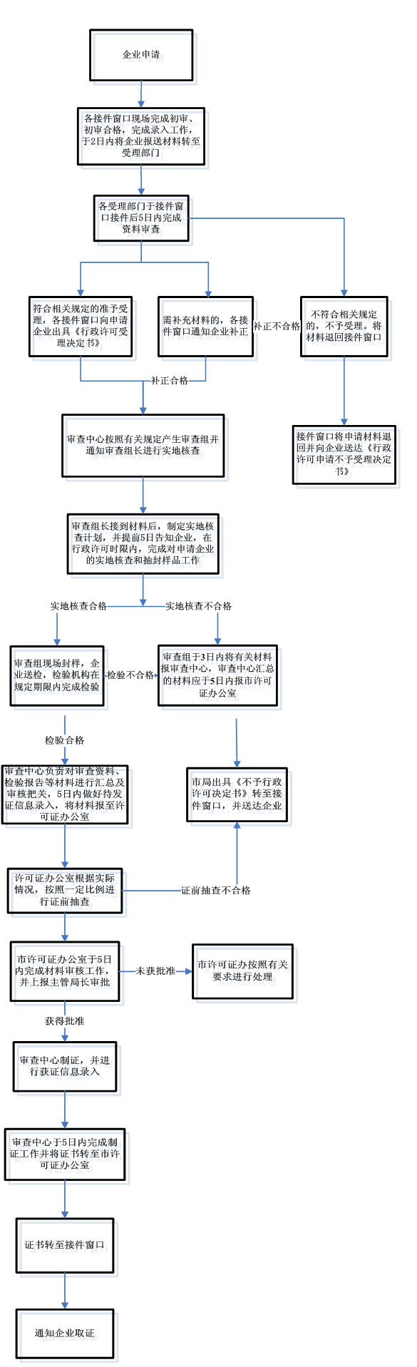 CMA实验室及CNAS实验室认证咨询