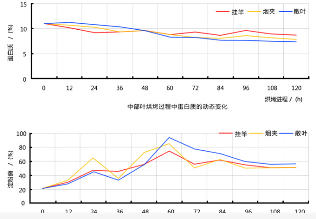 淮安市密集烤房设备  烟叶烟草烘干控制仪厂家供应密集烤房设备  烟叶烟草烘干控制仪