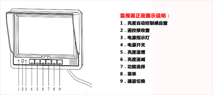 7寸车载监视器供应7寸车载监视器