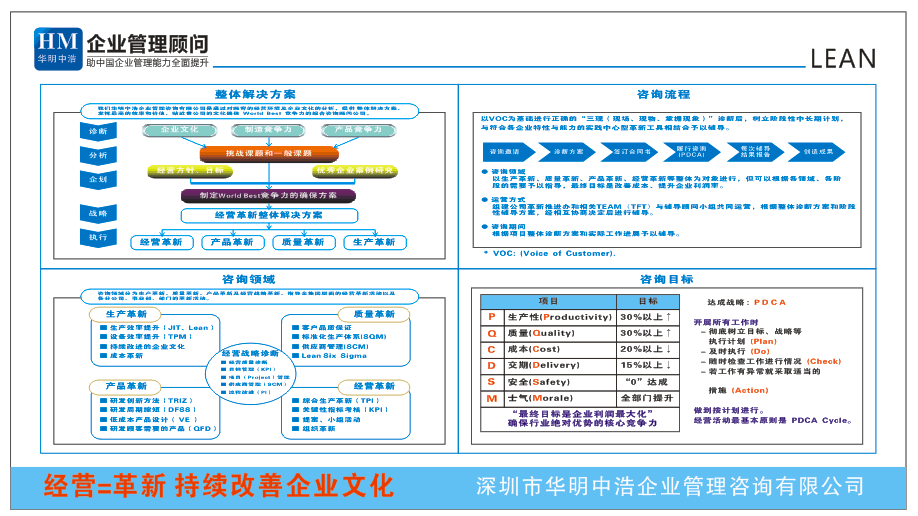 供应用于的TPM,5S,6S， 现场管理 品质提升