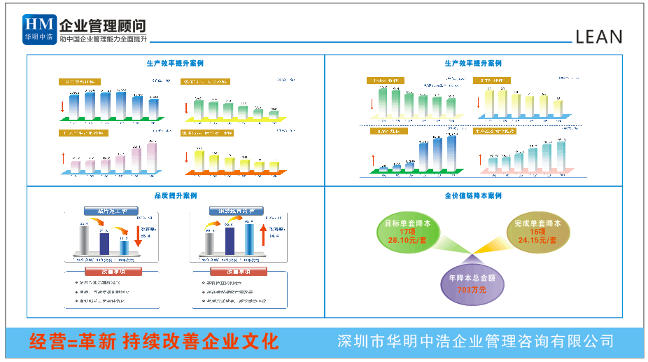 供应精益生产，TPM,5S,6S成本节俭，品质提升，现场管理，班组建设