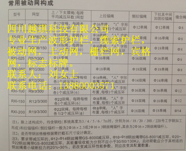 RXI075被動(dòng)網(wǎng)圖片/RXI075被動(dòng)網(wǎng)樣板圖 (3)