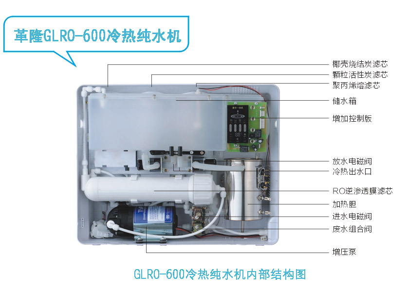 深圳市纯水机代理招商革隆加热纯水机新品厂家供应纯水机代理招商革隆加热纯水机新品上市壁挂纯水机 开水/常温双出水 制水快水量大 豪华进口玻璃面板 超强五级净化！