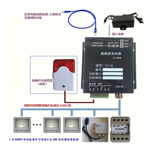 网络型温度监控系统图片