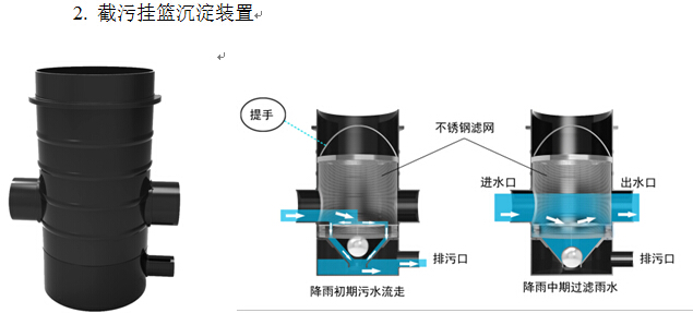 供应用于雨水处理的截污挂篮沉淀装置