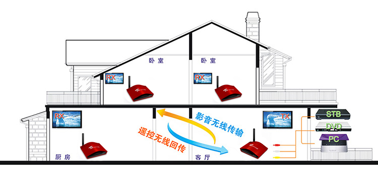 數(shù)字機頂盒共享圖片/數(shù)字機頂盒共享樣板圖 (3)