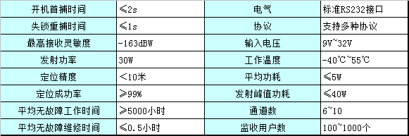 南京市北斗指挥机 接收机厂家