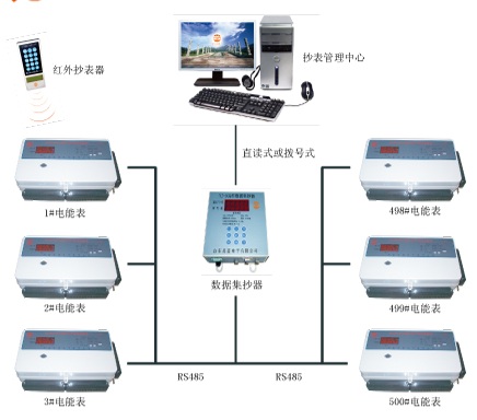 泰安市多用户组合式电表配电箱厂家供应多用户组合式电表配电箱