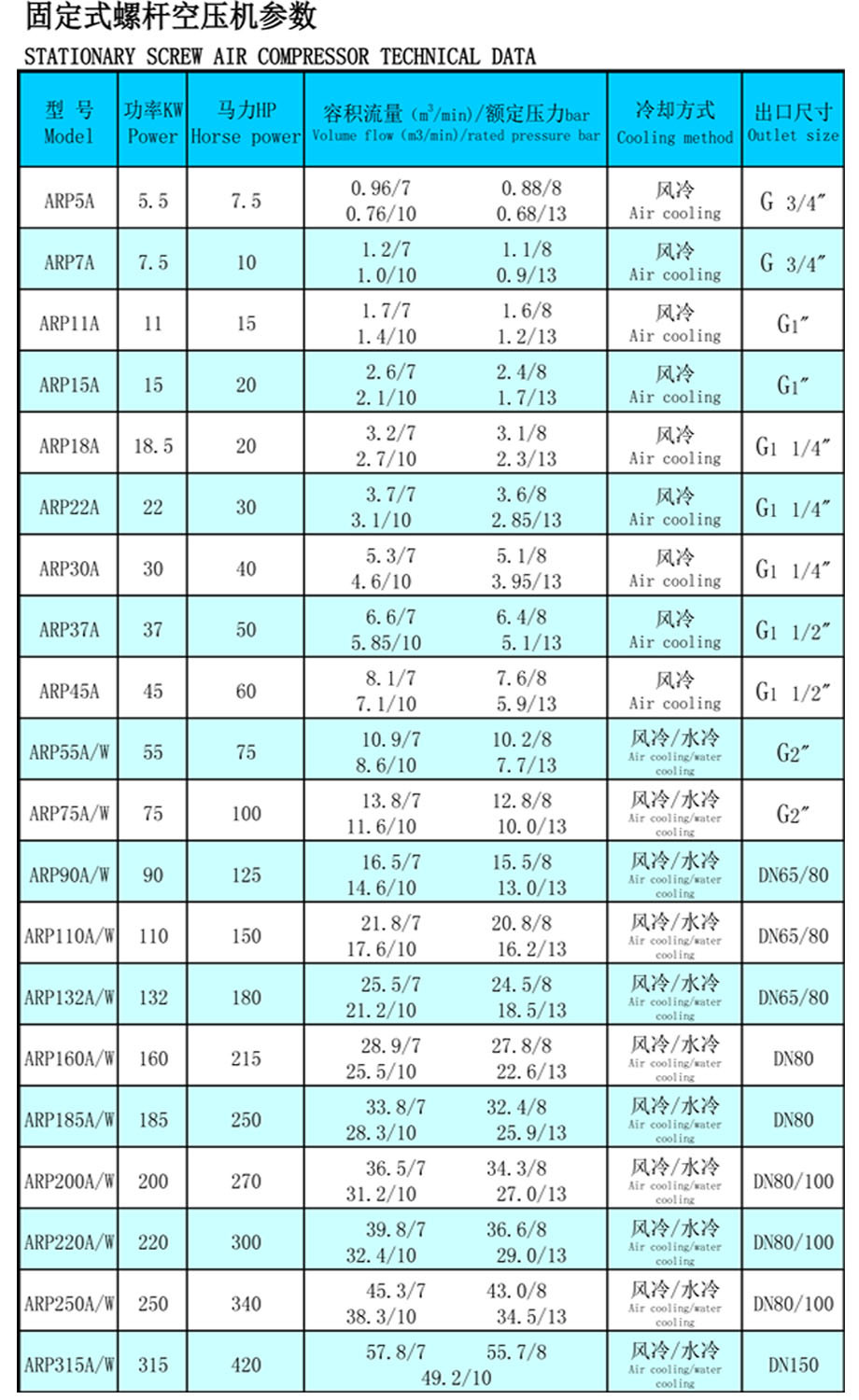 上海市爱尔谱寻求合作代理伙伴厂家供应爱尔谱寻求合作代理伙伴