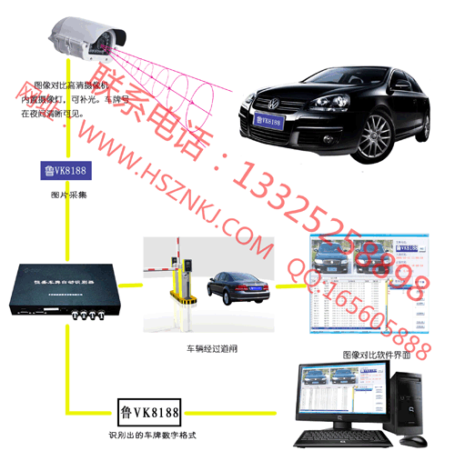 供應(yīng)陜西甘肅車牌識(shí)別系統(tǒng)圖片