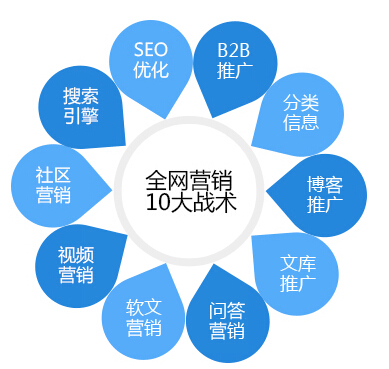 大连市大连今驭网络营销外包厂家