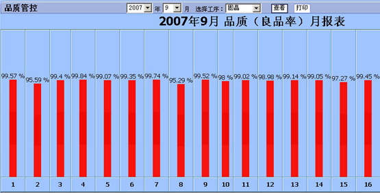 深圳市ERP软件厂家