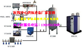 供应沁县中心供氧安装,医用中心供氧厂家,集中供氧价格图片