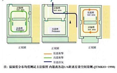 冷热冲击测试，环境可靠性检测 山东青岛冷热冲击试验 ，青岛苏试海测检测技术有限公司图片