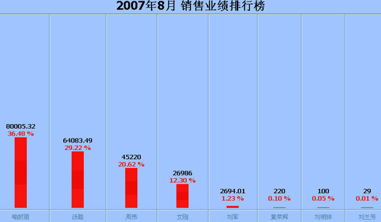 供应LED灯饰照明行业ERP生产管理软件图片