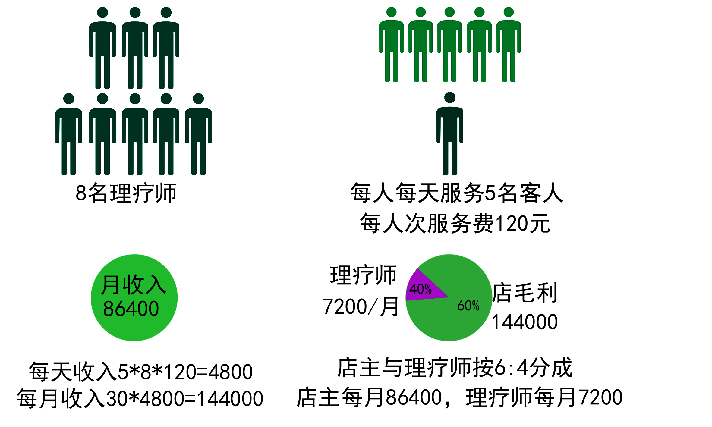 保健加盟，养生加盟，理疗加盟，中医养生馆加盟