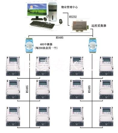 供应IC卡预付费485联网智能电表