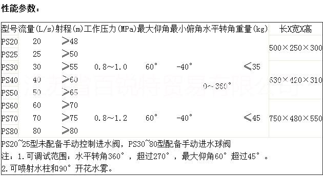 固定消防水炮 PS30 PS40 PS50 PS20 PS20-50