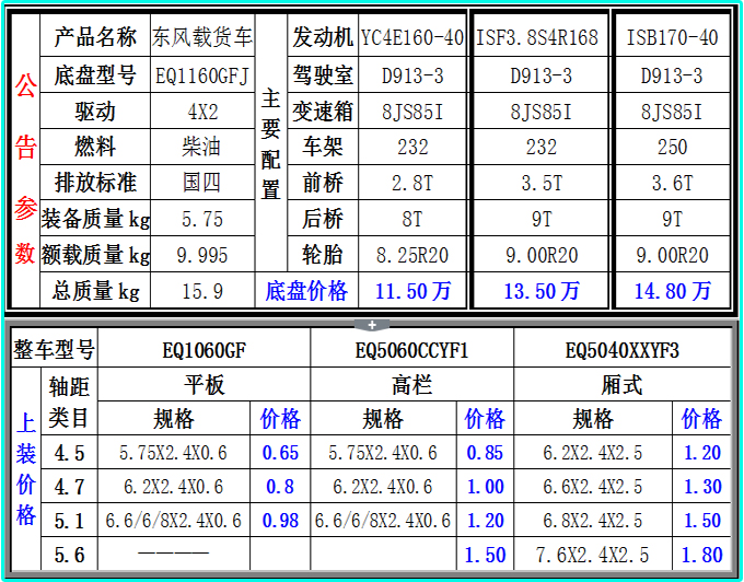多功能貨車圖片/多功能貨車樣板圖 (2)