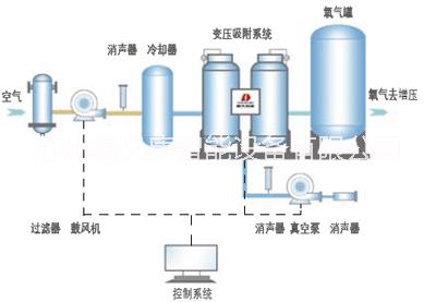 供氧圖片/供氧樣板圖 (4)