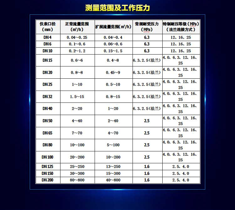 电流输出螺纹连接