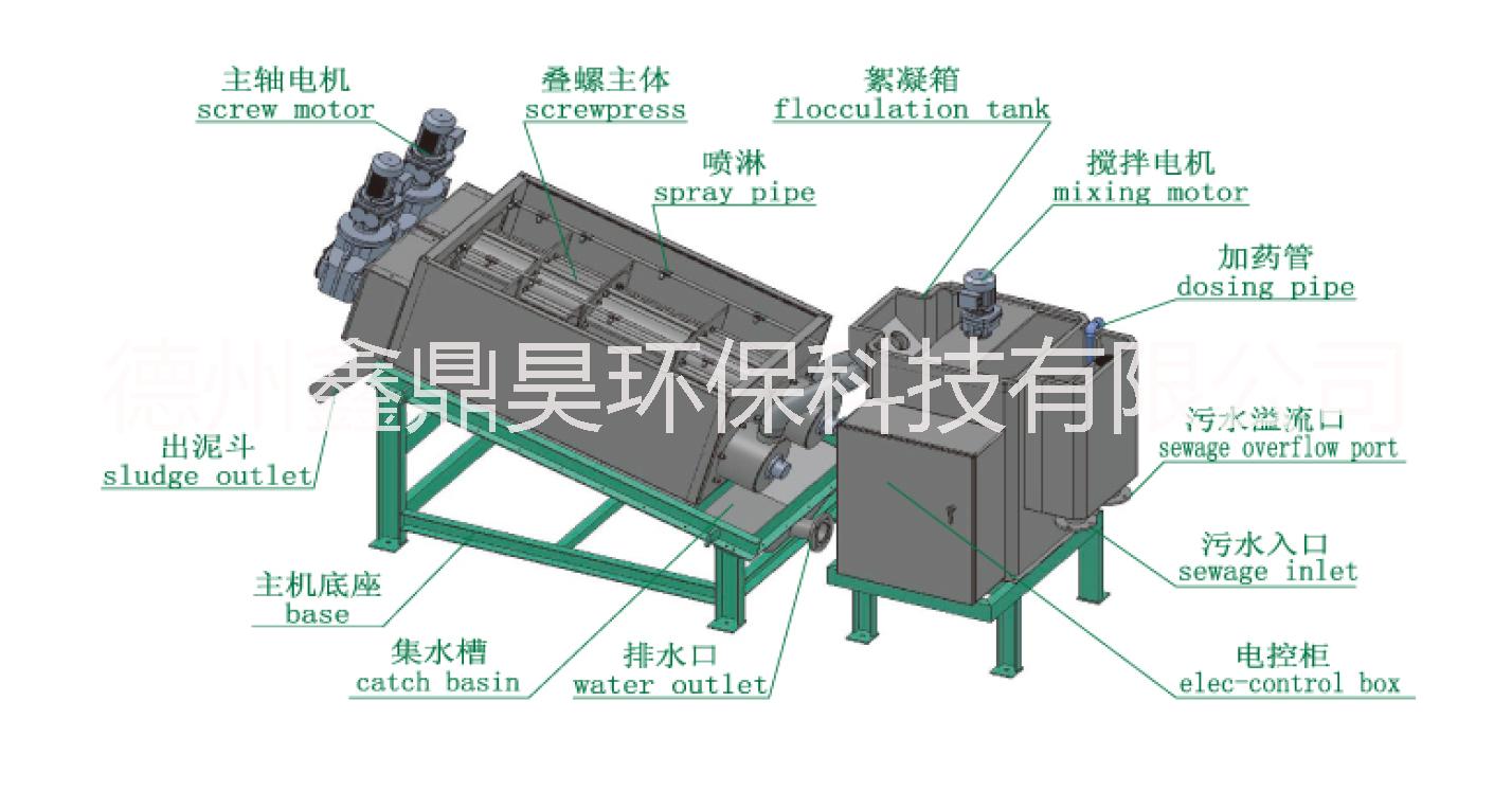 德州市叠螺式污泥脱水机厂家