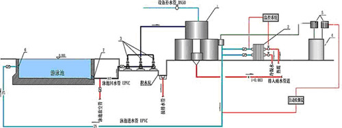 广西游泳池水处理设备/价格