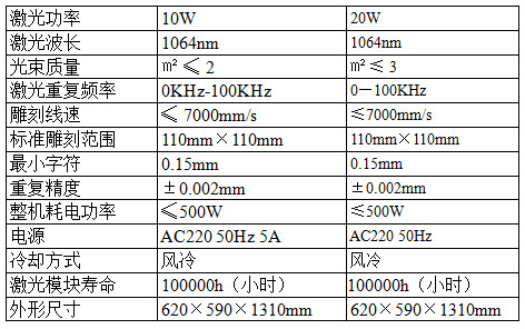 激光打码机技术参数