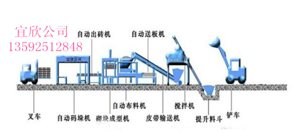 宜欣6-15球拍型路面砖机 西班牙砖机设备生产流程图