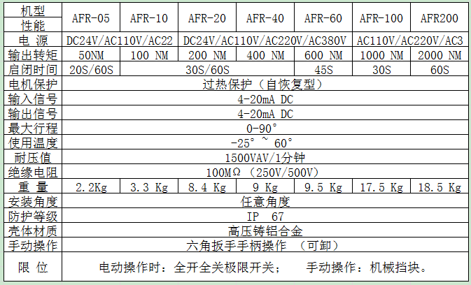 伯纳德电动执行器厂家  精小型电动执行器价格