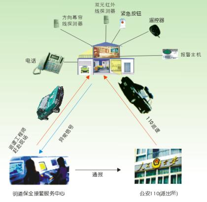 供应安防联网报警，联网报警视频联动，联网报警平台中心