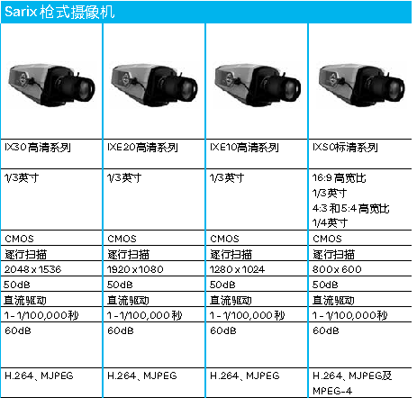 供应派尔高监控摄像机广州专业维修中心图片