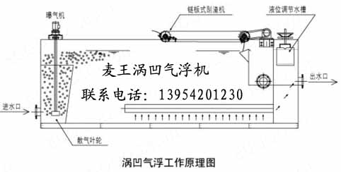 涡凹气浮设备