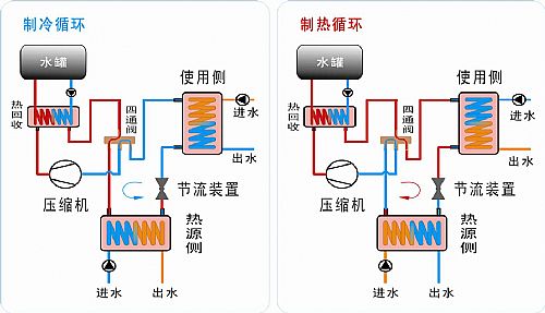 美的空氣能圖片/美的空氣能樣板圖 (1)