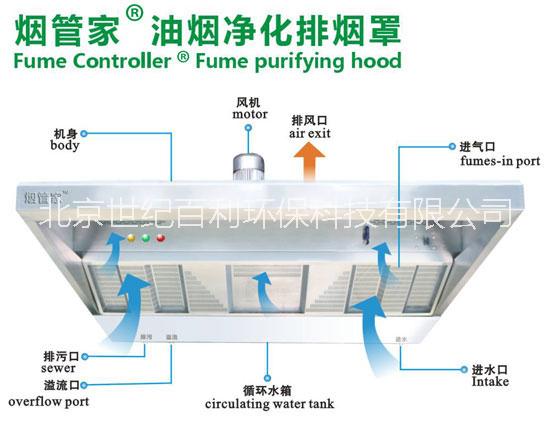 烟管家油烟净化一体机图片