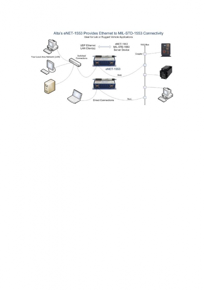 自主研發(fā)AFDX機載總線接口板圖片/自主研發(fā)AFDX機載總線接口板樣板圖 (2)