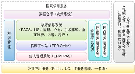 西安医院管理his系统供应商图片